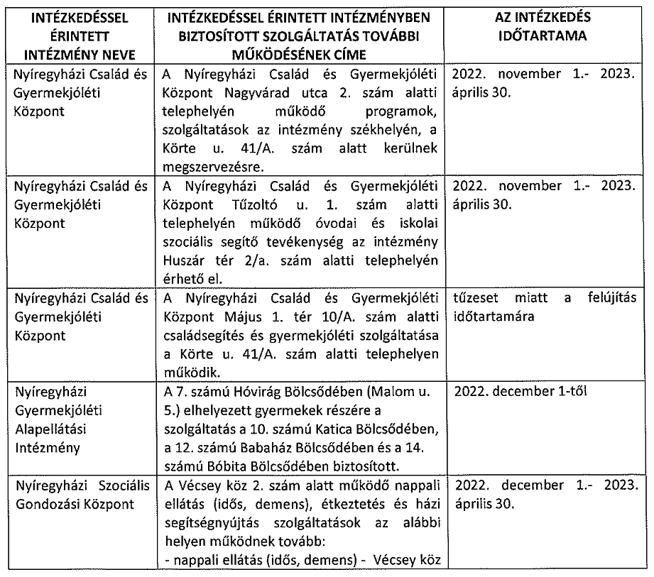 Hóvirág bölcsőde Nyíregyháza