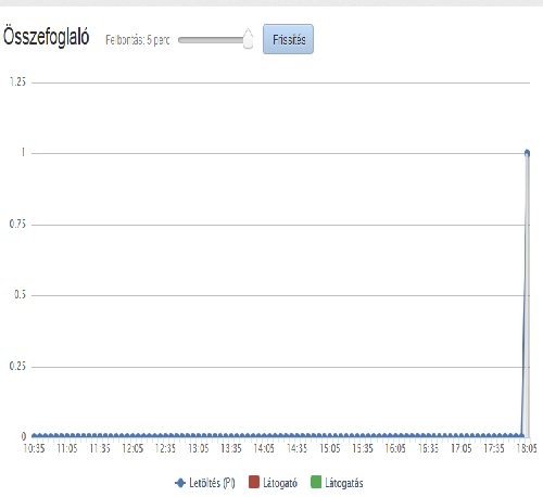 statisztika.png