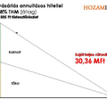 Befektetési tanácsadás - variáció ügyfélszerzési kísérletre