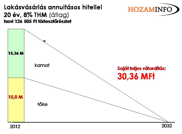 annuit_hitel.jpg