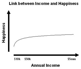 link-between-income-and-happiness.jpg