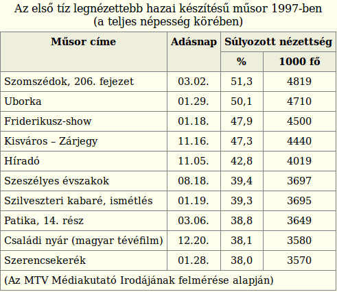 Top10_1997.png