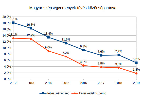 szebsegnezettseg01.jpg