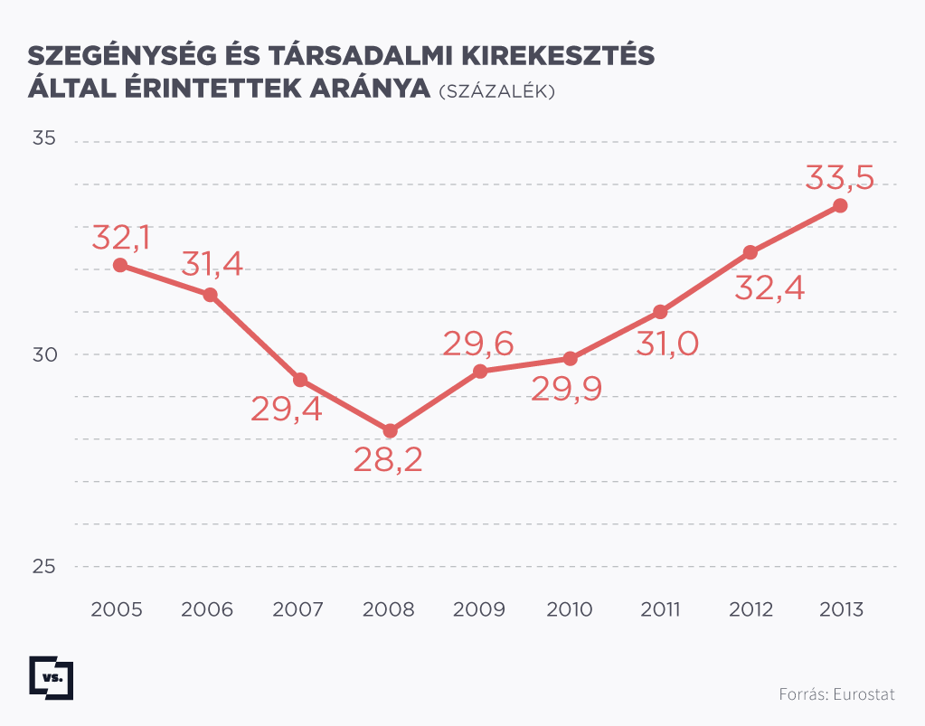 Szegénység társadalmi kirekesztés.png