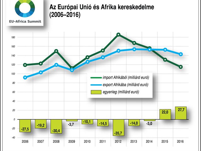 Az afrikai demográfiai helyzetből semmi jó nem következhet