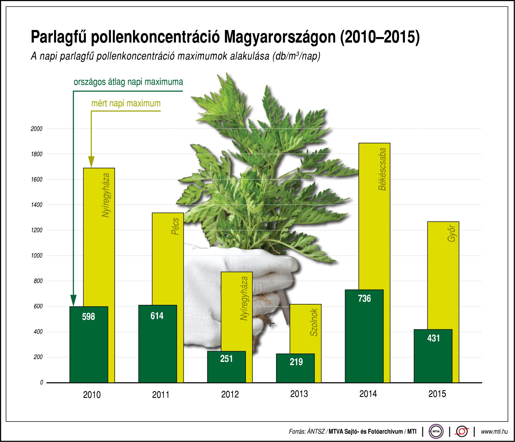 parlagfu_2010_2015.jpg