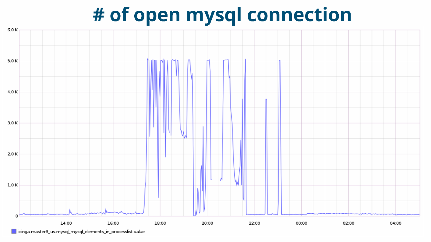 prezi_mysql.png