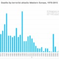 Terrorveszély Európában