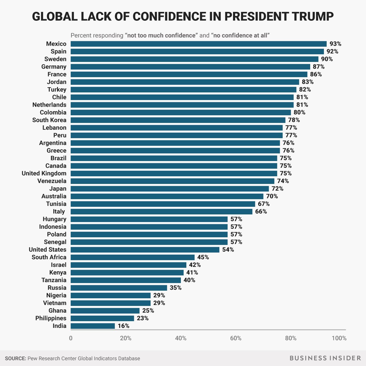 donald_trump_mennyire_biznak_benne_pew_research.jpg