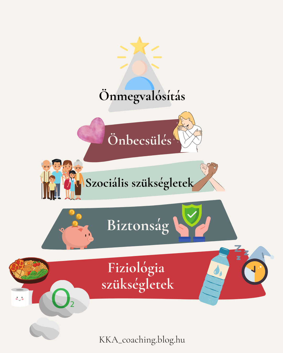 maslow_piramis.png