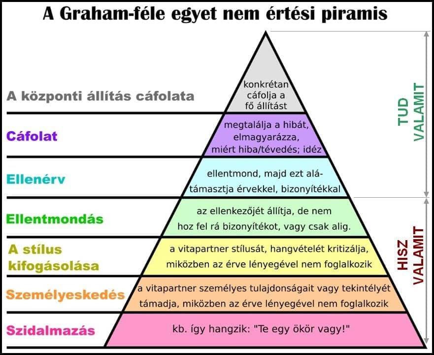 vita_szidas_graham_skala_piramis.jpg