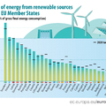 Megújuló Energiaforrásokról Szóló Irányelv