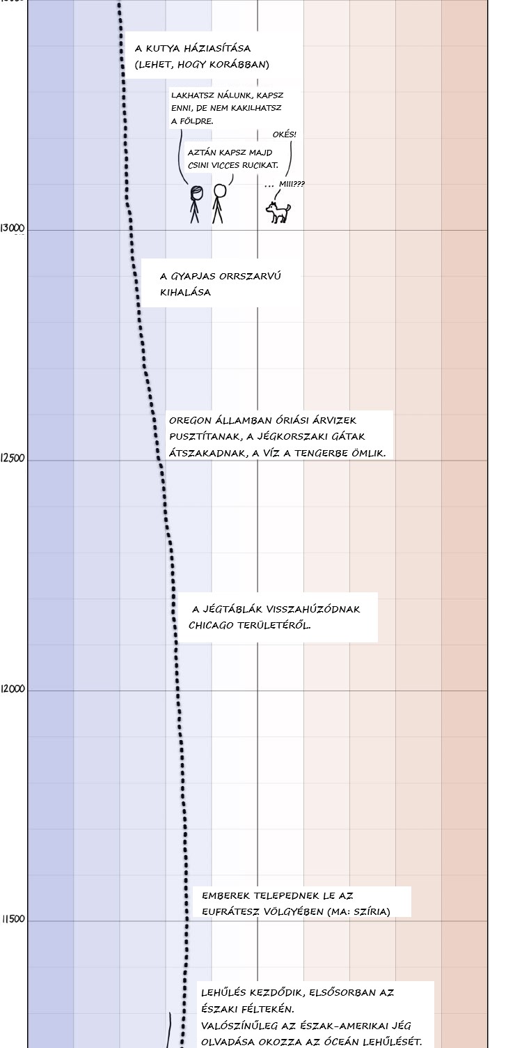 hutimeline04.jpg