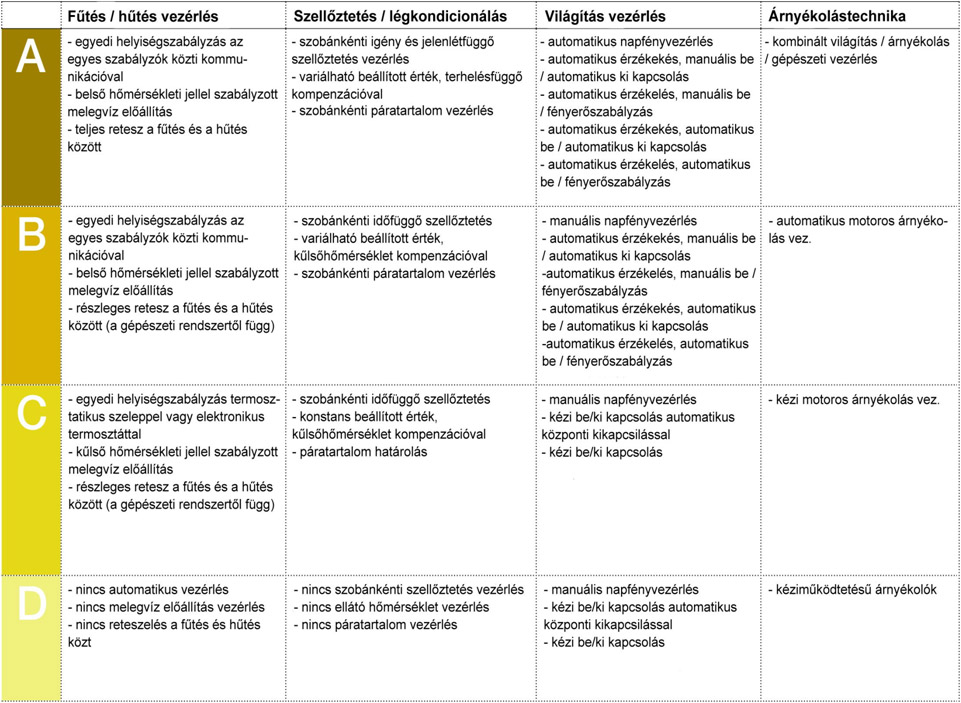 elektro-kamleithner-image-intelligens-epuletek-30.jpg