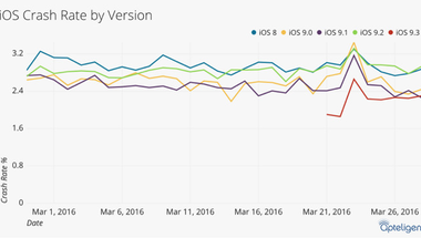 Stabilan működik az iOS 9.3