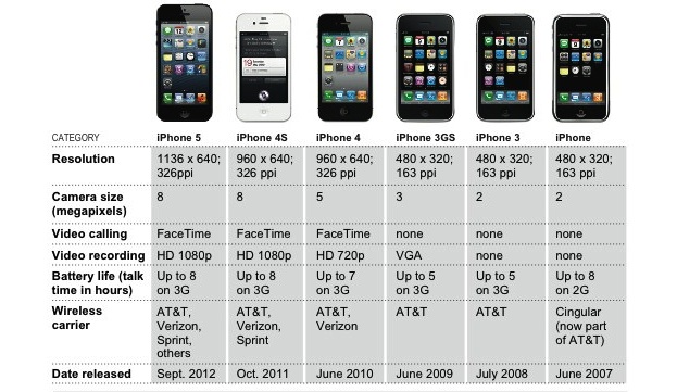 iphone_history.jpg