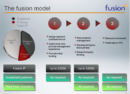 Fusion Ltd. model.png
