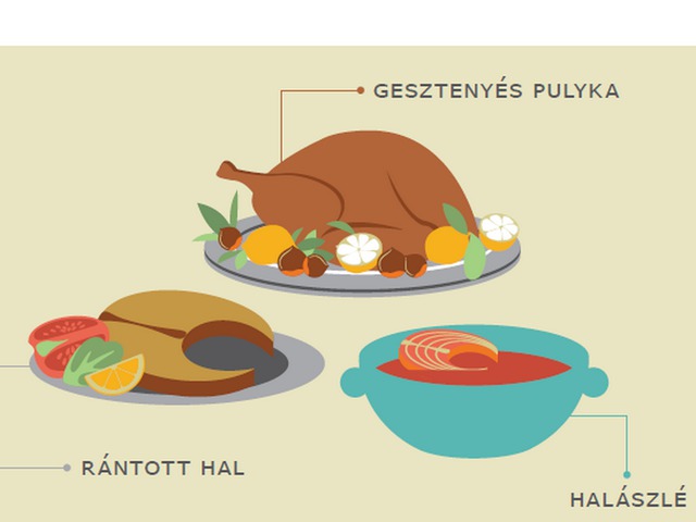 Karácsonykor is sör