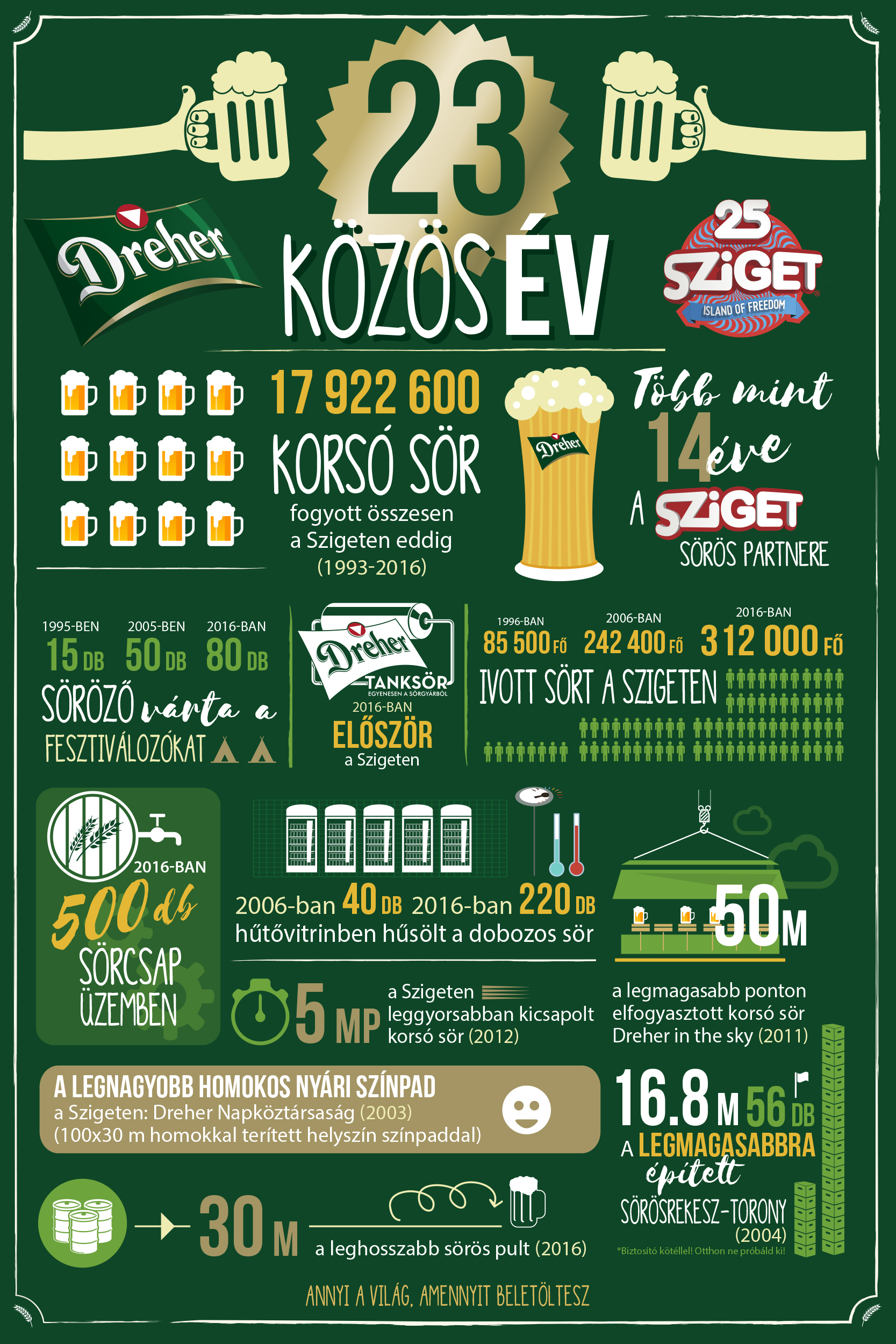 sziget25_dreher_infografika.jpg