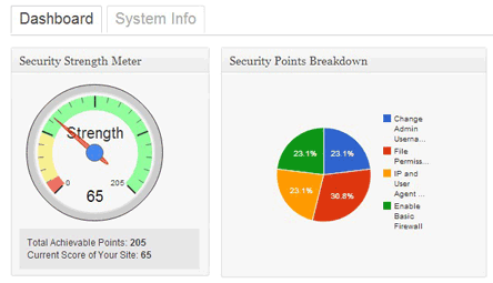 security-points-score-system.png