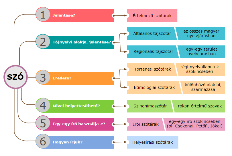 magyar_nyelv_10_bevezeto_1_a_konyv_es_az_internet_mint_forras.png