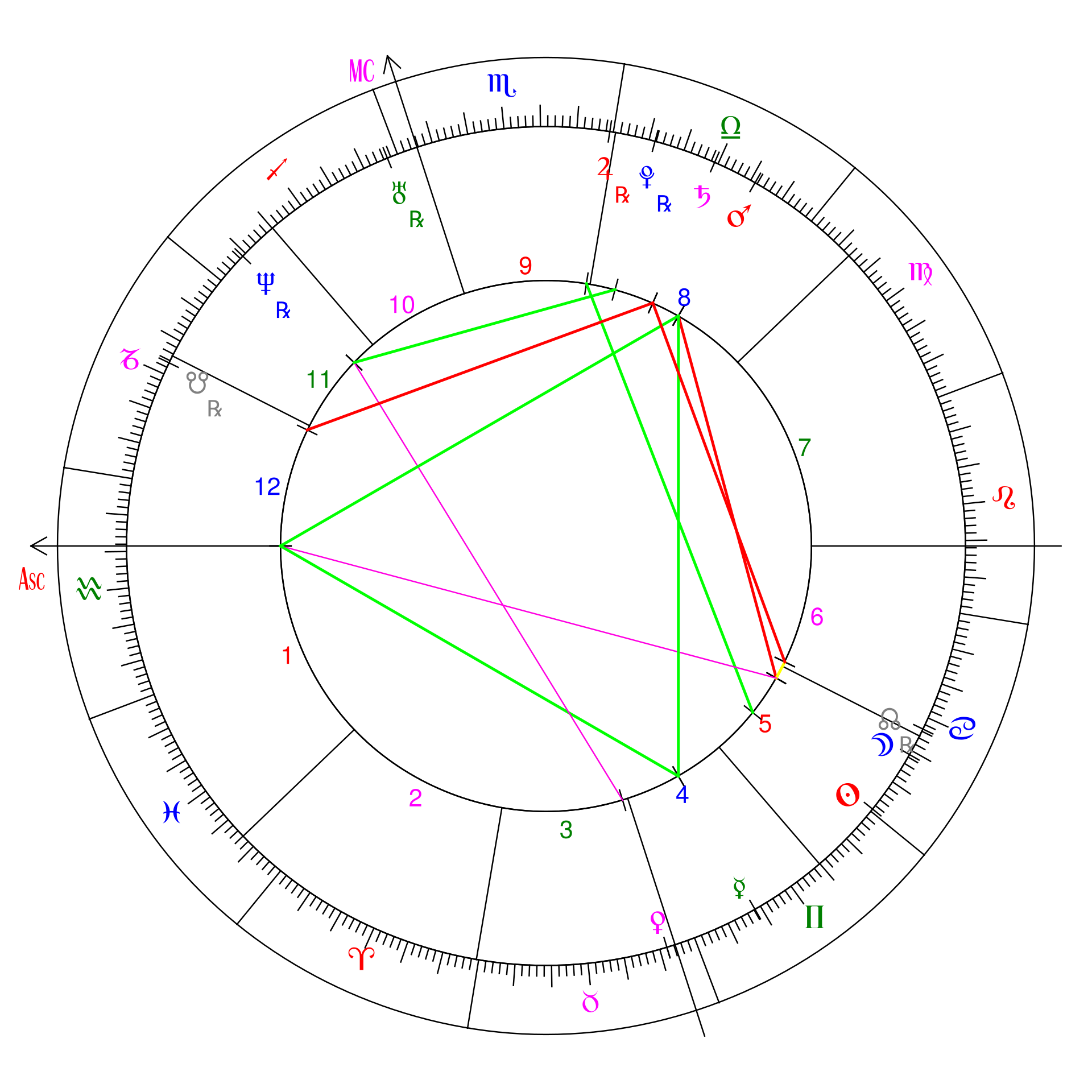 natal_chart_--_adam_svg.png