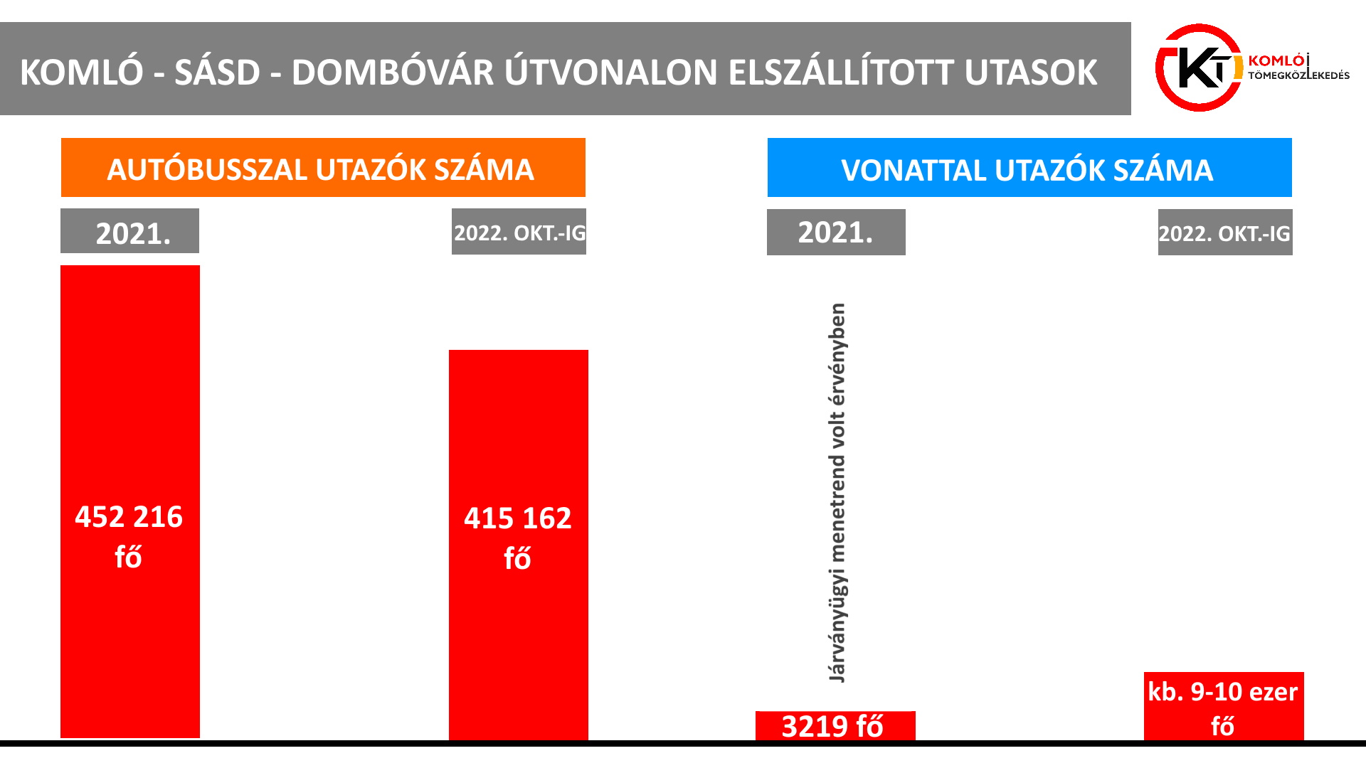 komlo-dombovar_utasszam.jpg