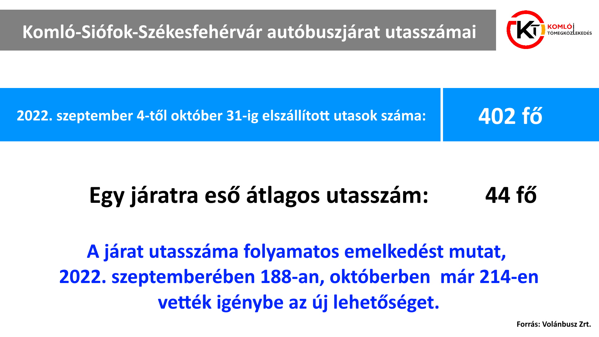 komlo-fehervar_utasszam.jpg