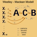 Transzmissziós modell újragondolva: Westley és MacLean modellje