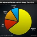 Mi történt az Interneten 2011-ben?