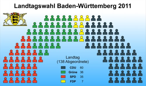 1024px-landtagswahl_baden-wurttemberg_2011_sitzverteilung-01.jpg