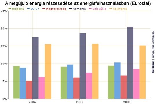 alternatív_energia_régió_540.jpg