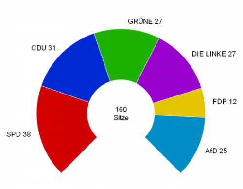 berlin_mandatumok_2016_500.png