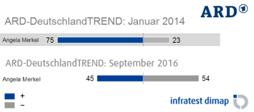 merkel_2014-2016.png
