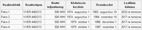 paks_reaktorblokkok560.jpg