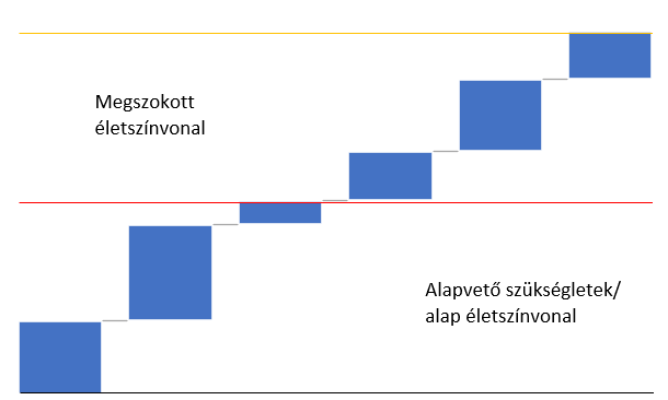 koltsegelosztas_vizeses.png