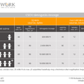 Mennyi pénz van a CSOK-ban? Kinek mennyi jár?