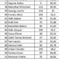 Rezultate / Eredmények 2013   -  schi open baieti / férfi nyilt összesitett