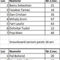 Rezultate / Eredmények 2013 -  snowboard
