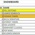 EREDMÉNYEK - REZULTATE 2015 - SNOWBOARD