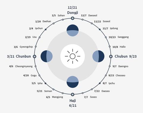 3_kep-season_circle.jpg