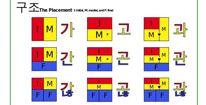 Hangeul_letter.png