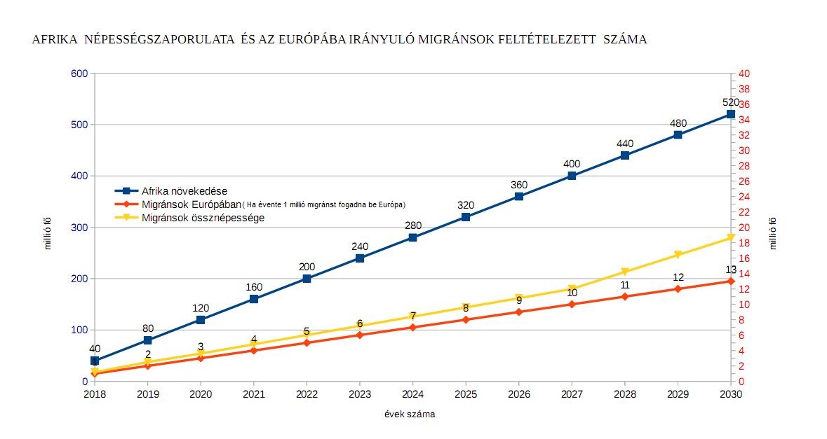 afrikaszaporulat_migransok0x.jpg