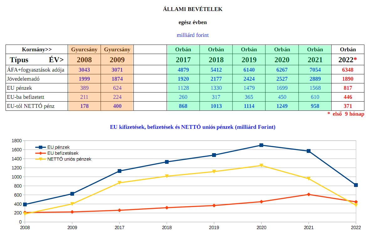 allamibevetelek2008_2021.jpg