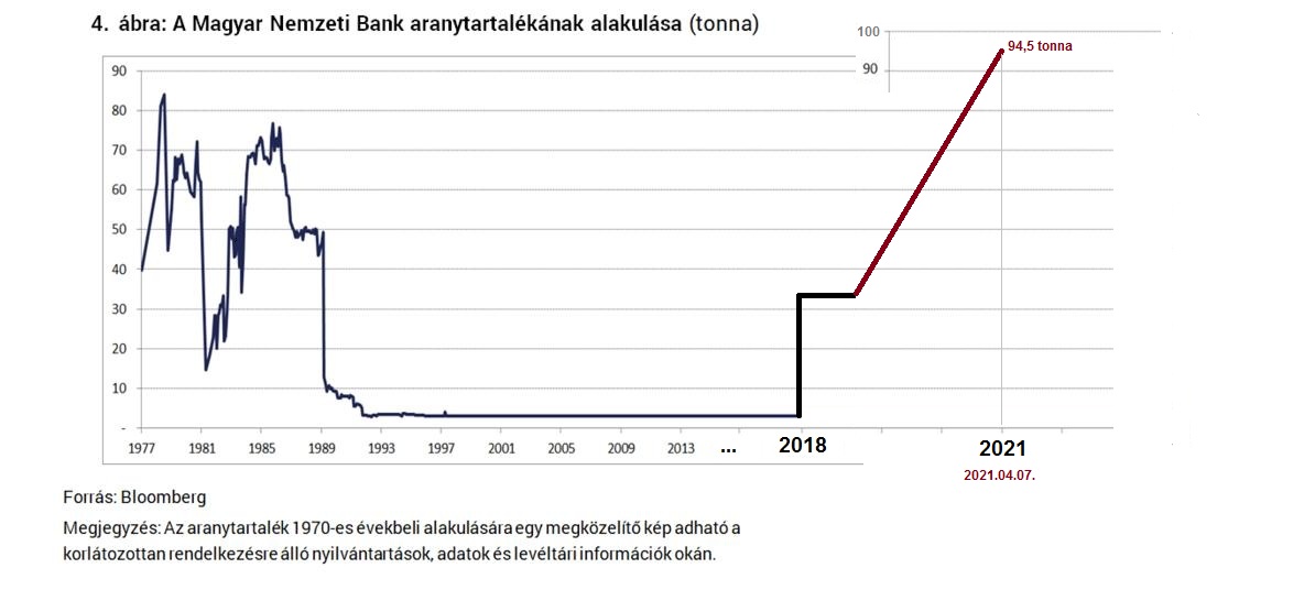 aranytartalekmagyarorszag1977tol.jpg