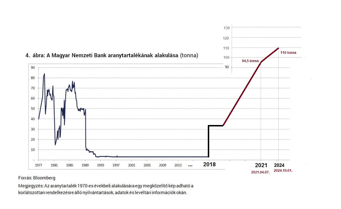 aranytartalekmagyarorszag1977tol_1.jpg