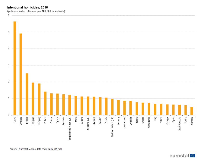 homicide_europe01.jpg