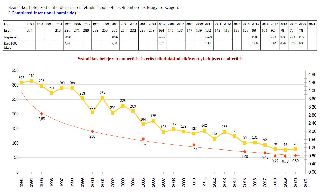 homicide_hungary_komplex2020.jpg