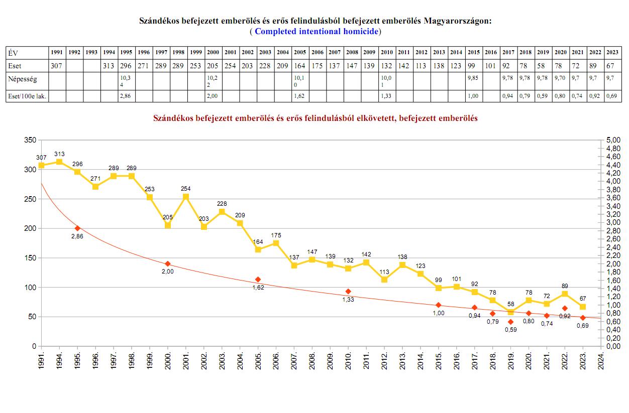 homicide_hungary_komplex2023.jpg