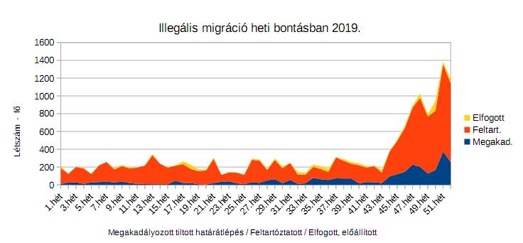 illegalis_hataratlepes2019g.jpg